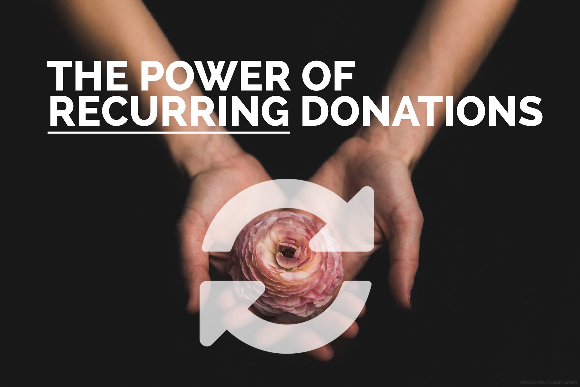 Make the most of each fundraising opportunity by offering recurring donation options to perspective donors on your website.